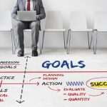 The Love Central - Unveiling the Secret Sauce for Setting Meaningful Goals