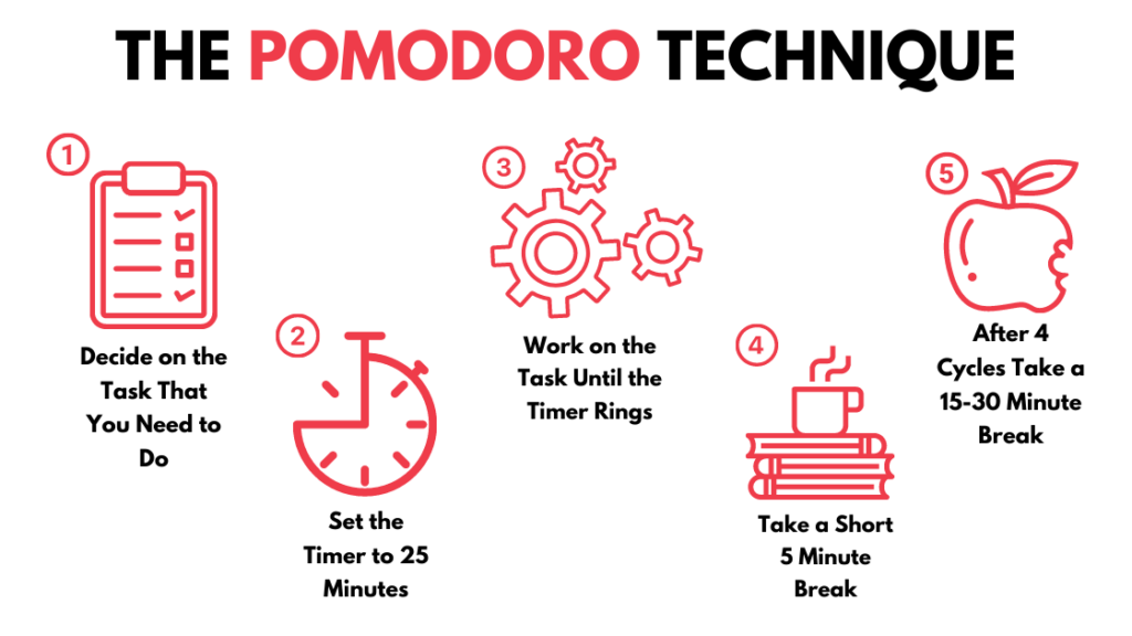 The Love Central - the-Pomodoro-Technique The Love Central -