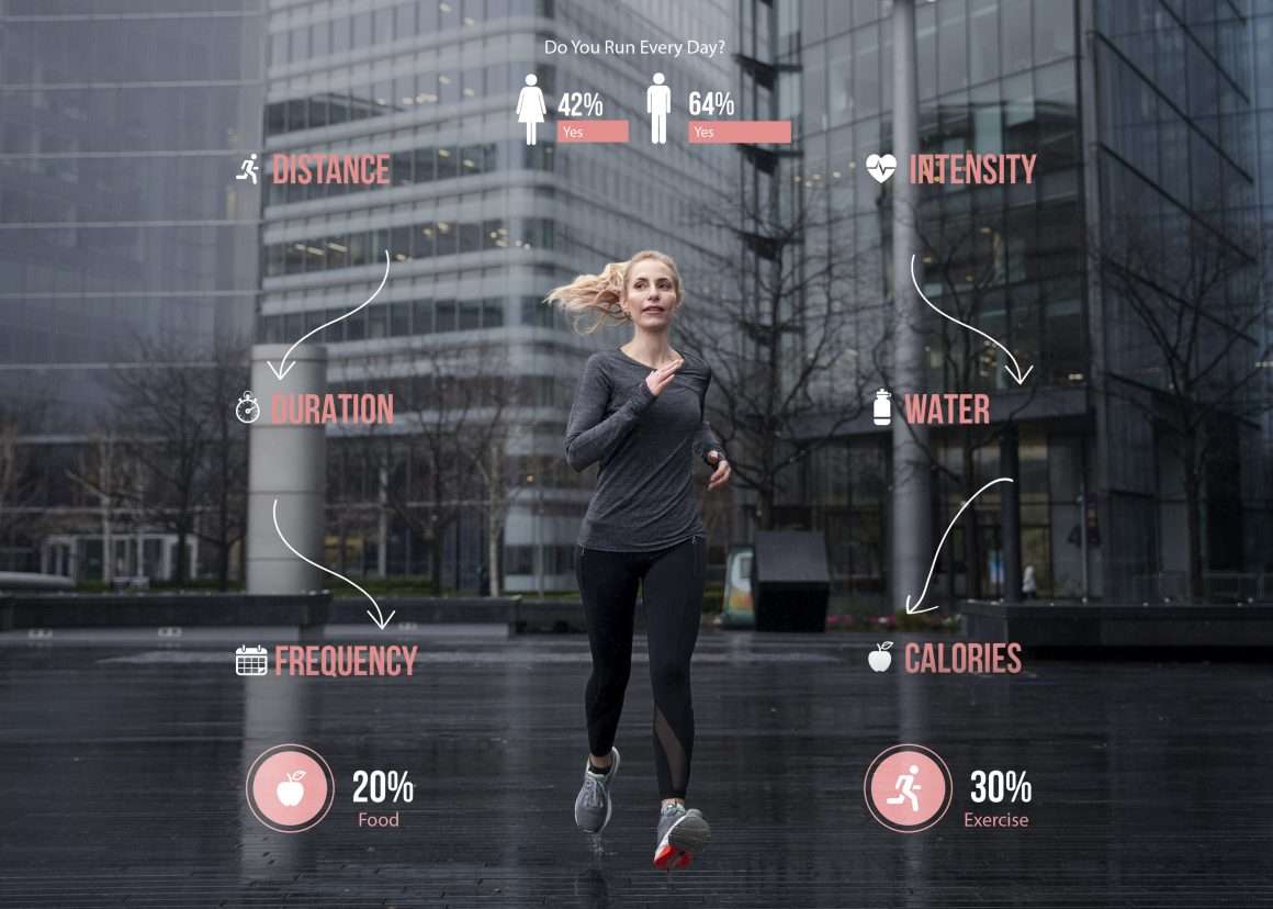 The Love Central - Smart Fitness Solutions for the Busy Professional