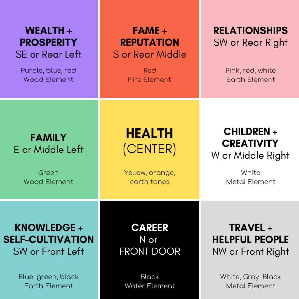 The Love Central - How to Create an African Feng Shui Home: A Step-by-Step Guide The Love Central - The Bagua map