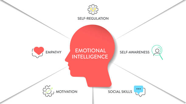 The Love Central - 2025 Career Resolutions: Skills You Need to Master This Year The Love Central - Emotional intelligence illustration