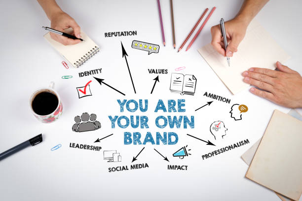 The Love Central - Personal brand design